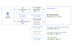 google ads consent mode v2